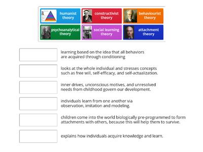 Theories of development that influence working practice