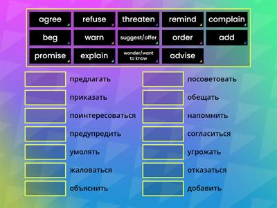 Reporting Verbs