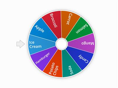 Healthy vs Unhealthy Food Spin Wheel