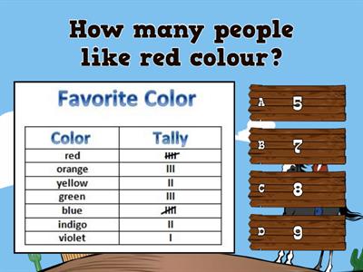 Tally table and bar graph grade three math ( 3A & 3B ) NLS 