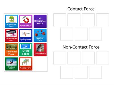 Contact or Non-Contact Force?