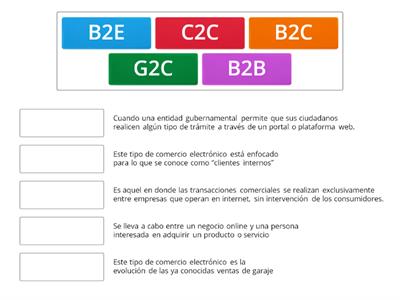 Tipos de comercio electrónico