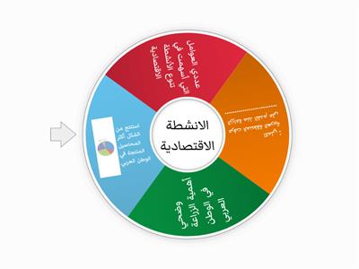 الأنشطة الاقتصادية في الوطن العربي 