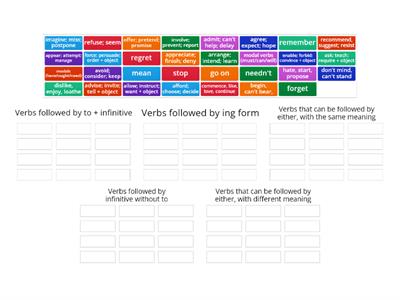 Verb + to infinitive Vs. Verb + ing