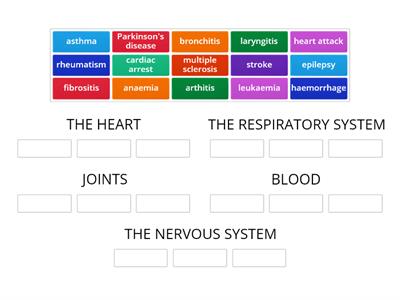 Health and medicine - grouping