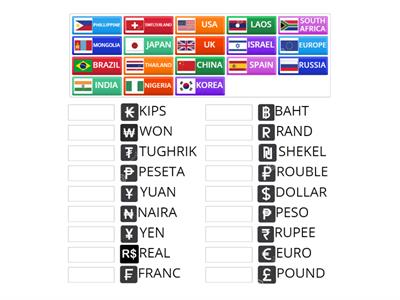 Currency around the world
