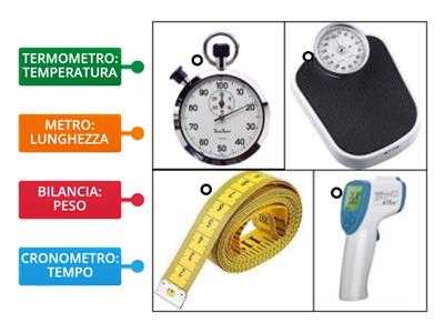 A1 STRUMENTI DI MISURA: COSA MISURA?