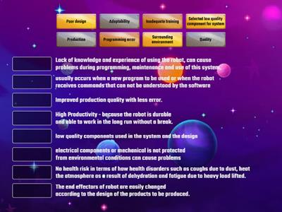 The advantages and source of hazard of using robots