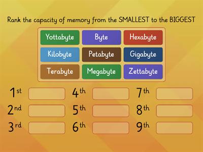 Scale of Byte