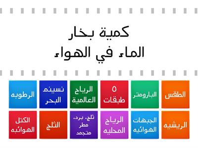 علوم - الفصل السابع ٢ / استاذ صلاح عمير - الطالب حسن سلمان آل صويلح 