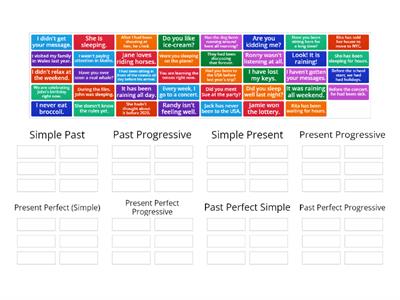 Tenses and their names