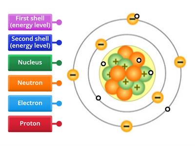 Labelling an atom