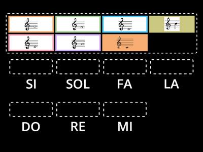 NOTAS EN EL PENTAGRAMA