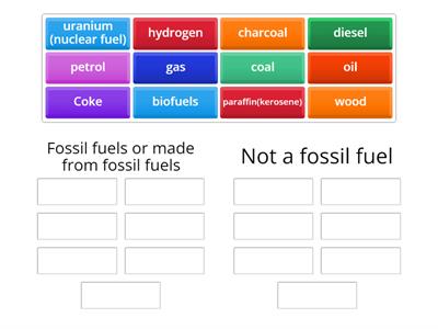 Sc416 Spotting Fossil Fuels 