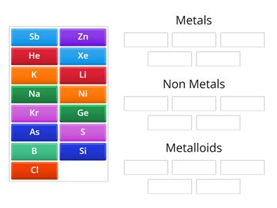 Metals, non-metals and metalloids