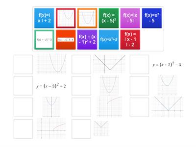 Translation of Parent Functions