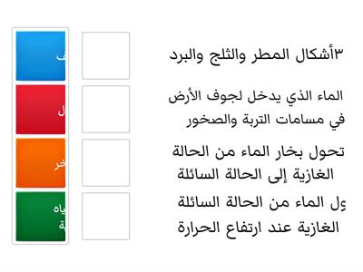     دورة الماء علوم ثالث