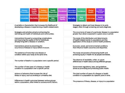 Public health definitions