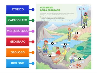 GLI ESPERTI DELLA GEOGRAFIA