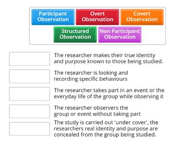 Research Methods - Observation