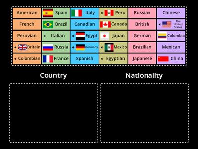 COUNTRIES AND NATIONALITIES