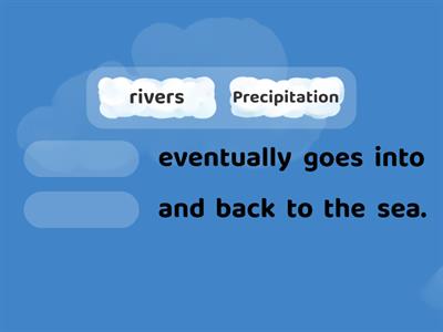 Water Cycle