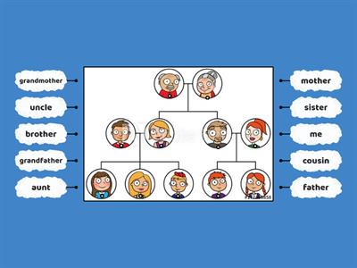 Class a-family tree