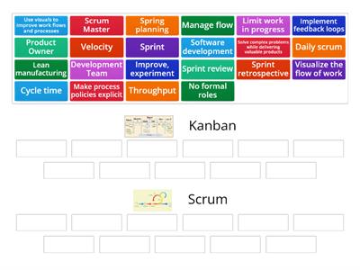 Kanban vs. Scrum