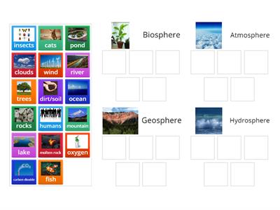 Hydrosphere, atmosphere, geosphere, biosphere