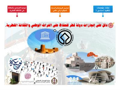 إنجازات دولة قطر للحفاظ على التراث الوطني والثقافة القطرية