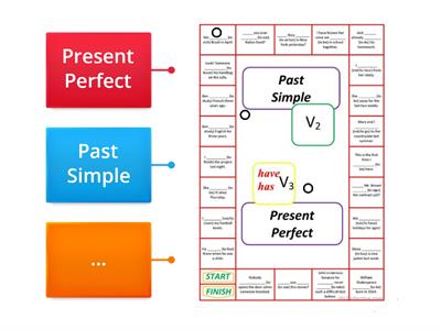 Past Simple & Present Perfect boardgame