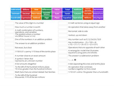 Place Value Vocab