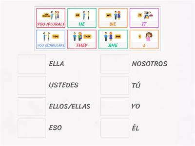 Personal Pronouns (English-Spanish)