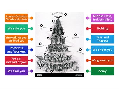 A view of Russian Society