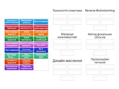 Технології генерування ідей. Ч. 2