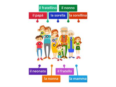 La famiglia