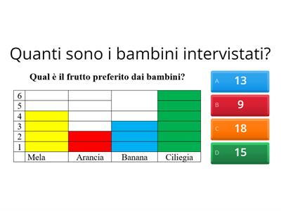 Indagine statistica