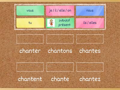 CHANTER indicatif présent