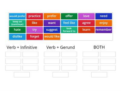 Group Sort Gerunds and Infinitives