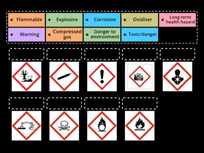 COSHH symbols