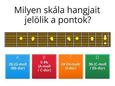 Kvíz - Hangok a gitáron 