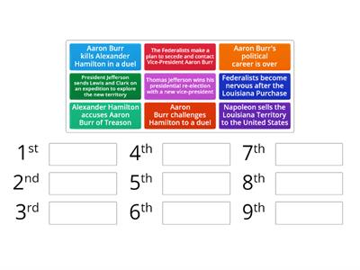 2nd Half of Chain of Events: Thomas Jefferson's Presidency