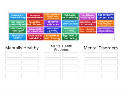 Characteristics of mental wellbeing across the continuum