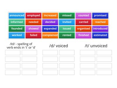 Pronunciation of ed endings