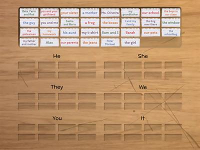 IFAC - Personal Pronouns