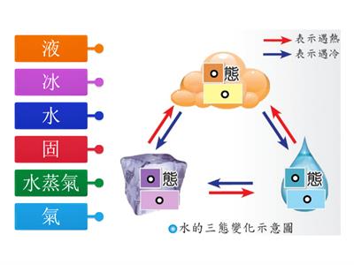 CH1-1_水的三態變化