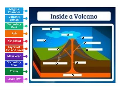 Label the Volcano!
