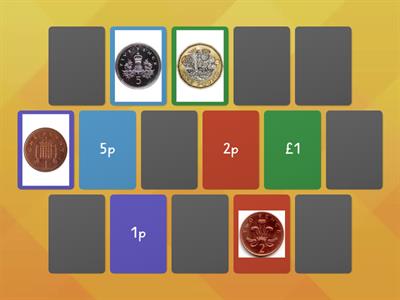 Recognising amounts coins (UK coins)
