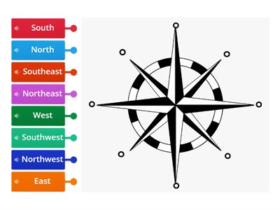 Compass Rose & Directions