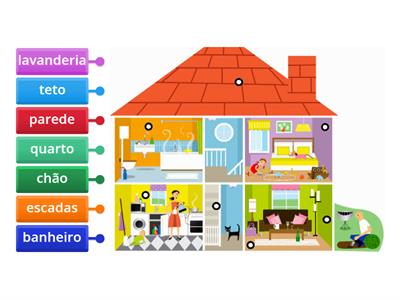 Cômodos da casa educaçao infantil - Recursos de ensino